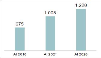 UE 06/2017): su tutte le nuove linee AV sulla Rete TEN-T in maniera incrementale: Entro il 2020 per le tratte dei «Corridoi della Rete Core» appartenenti al Breaktrough Program (1.