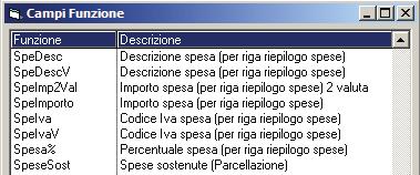 che consentono la totalizzazione, per tipologia di spesa, dei valori presenti nel dettaglio per articolo (Peso in KG, Importo