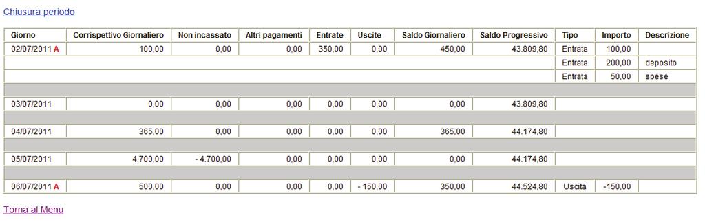 Bollettino - 71 Al termine dell inserimento, è possibile premere il pulsante: Conferma per confermare l inserimento Menu per ritornare al menù principale.