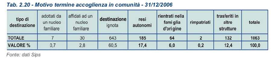 La comunità in cui viviamo: i numeri problematici dell area infanzia, adolescenza, responsabilità