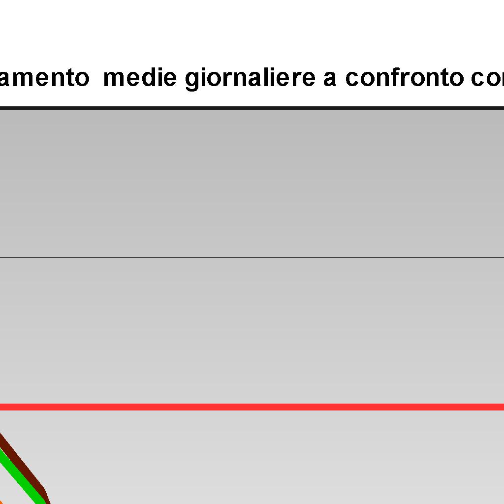 5 al 31 maggio 2016 Anno 2015 Massimo n sup. VL giornaliero annuale n sup.