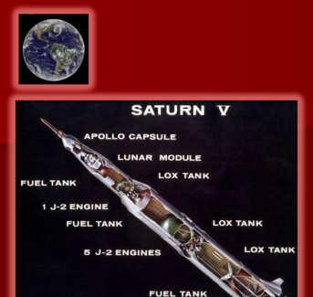 PROGRAMMA APOLLO IL SATURNO V Apollo 1: tragedia incendio in esercitazione Apollo 2, 3: non esistono Apollo 4, 5, 6: dimostrazione potenza del Saturno V Apollo 7: 15 giorni in orbita per testare SM