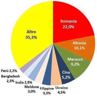 2.IL VENTAGLIO DELLE CITTADINANZE (CHE CAMBIA!