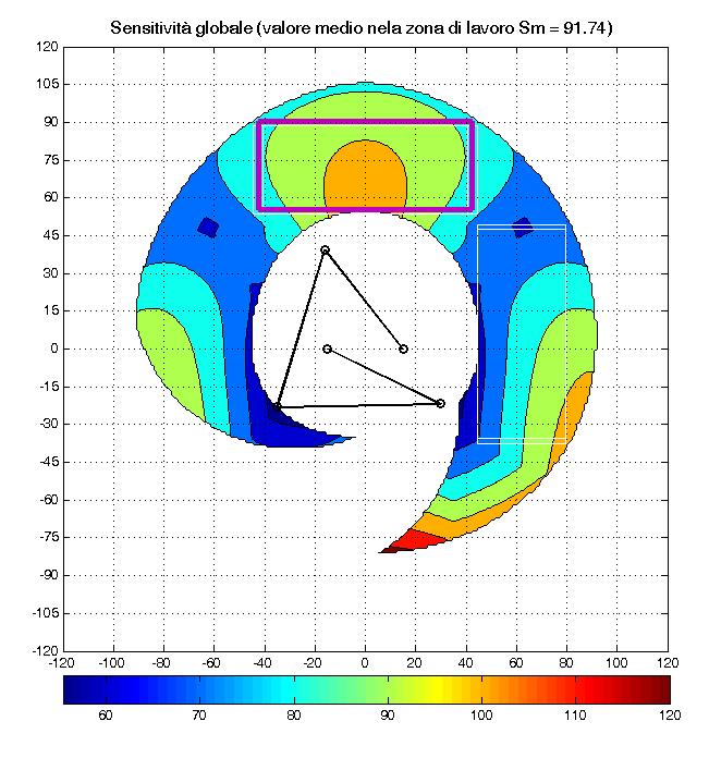 Valore medio di Sxy nel rettangolo di interesse, Sxy=91 mm/rad 3.4.