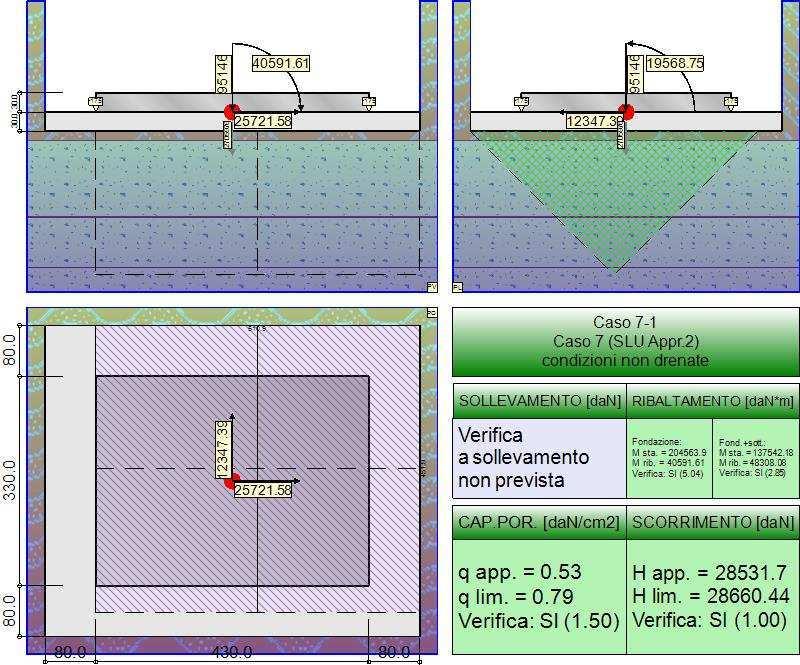 ALLEGATO B - RELAZIONE GEOTECNICA Valutazione della stabilità, capacità portante e resistenza a scorrimento della fondazione vasca di sollevamento. Rappresentazione della fondazione.