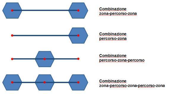 2 Offerta 2.1 Definizione 2.1.1 Con un abbonamento modulare si possono collegare abbonamenti di percorso e zone di comunità.