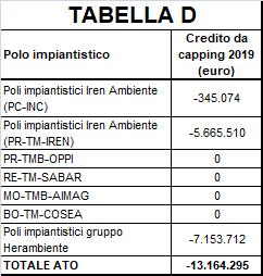 5. di determinare, ai sensi delle deliberazioni di Giunta regionale n. 467/2015 e n.