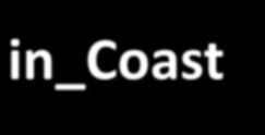 Studi sulla geologia costiera in_coast tipologia