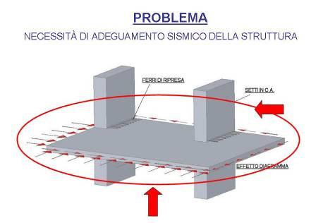 Superiore Lavori