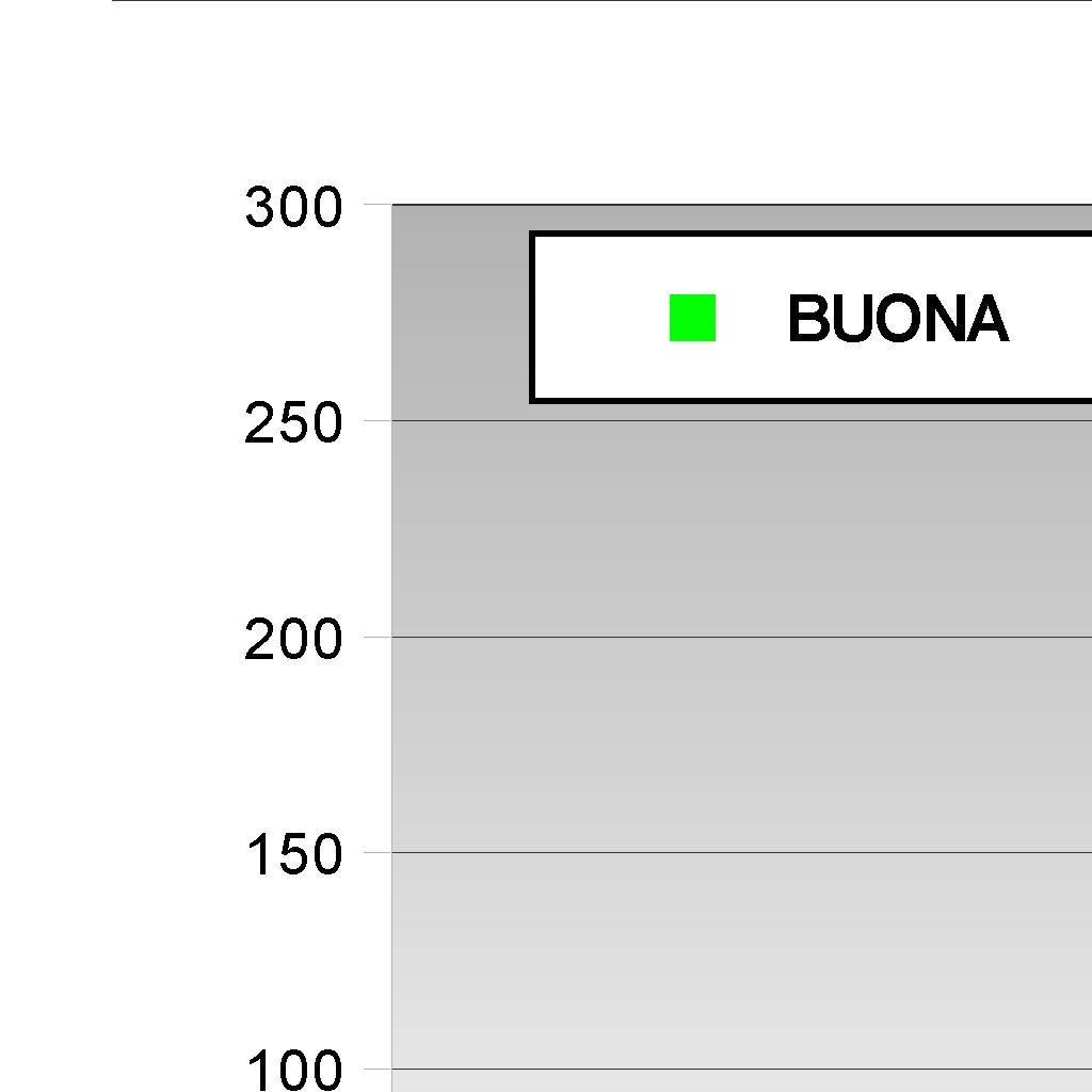 Indice di qualità dell'aria L indice di qualità dell aria (IQA) rappresenta un modo semplice ed immediato per