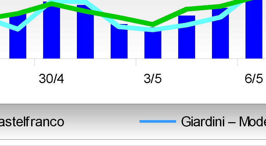 3 ) orario (µg/m 3 )  del VL