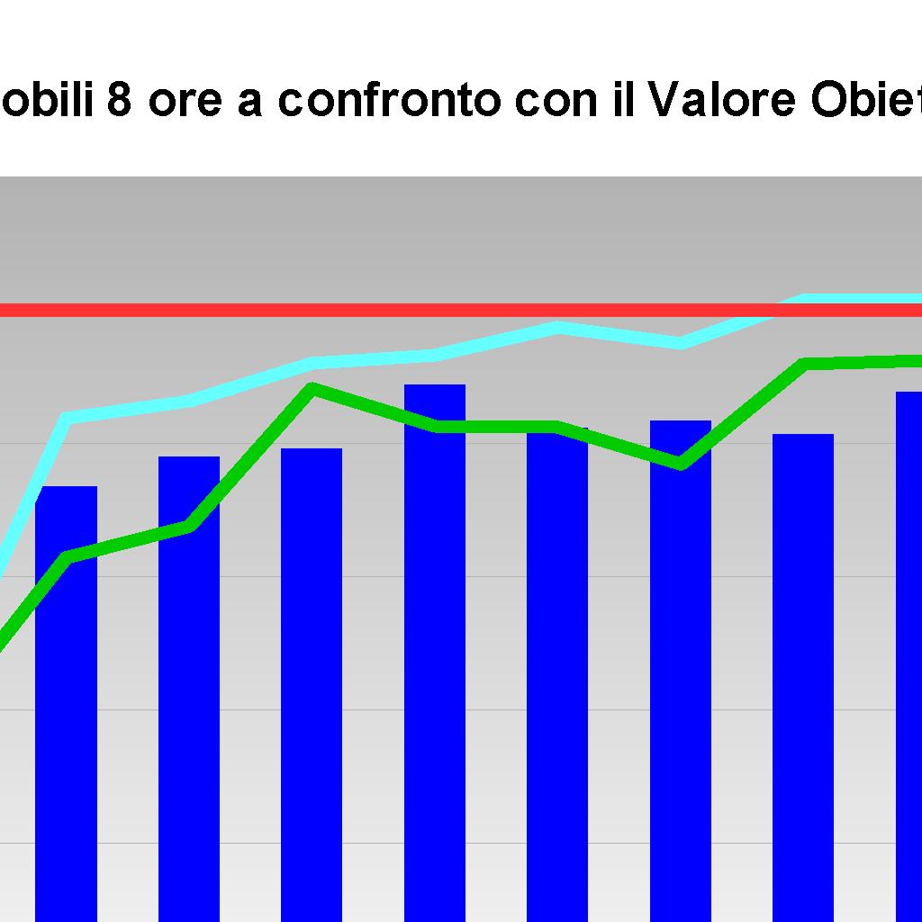 Valore Ob