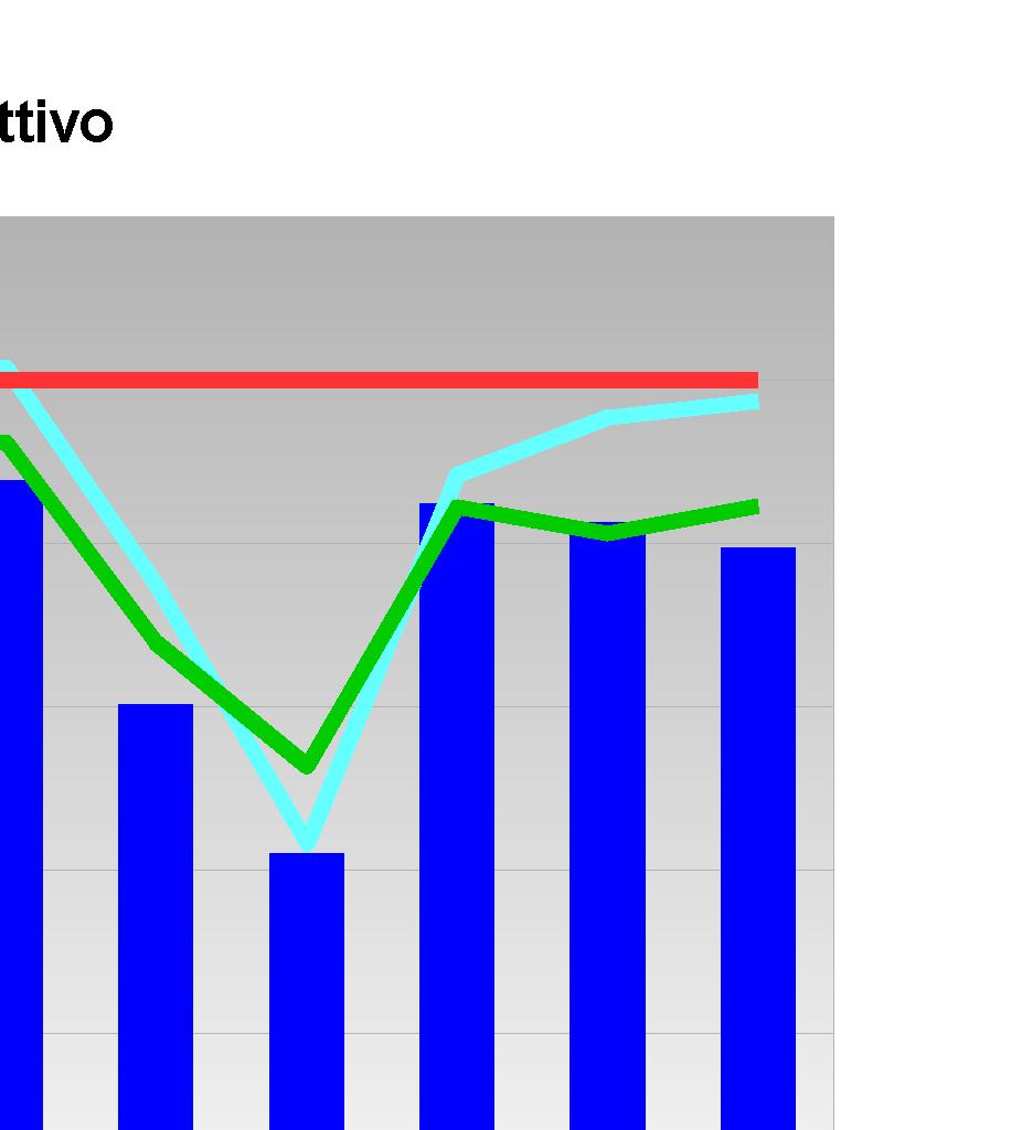 )= 120 µg/m 3 (Valore massimo