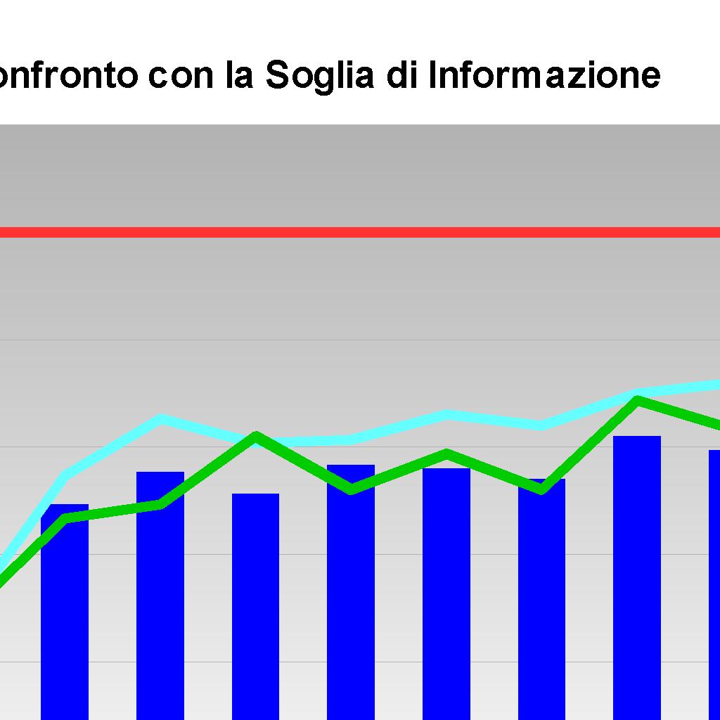 la normativa Dal 24 aprile al