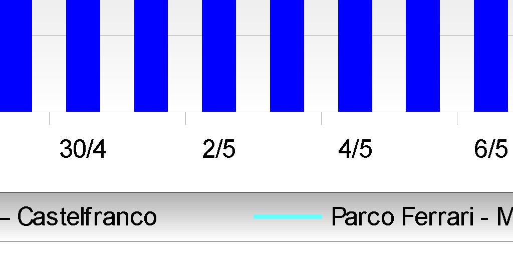 Informazione Obiettivo