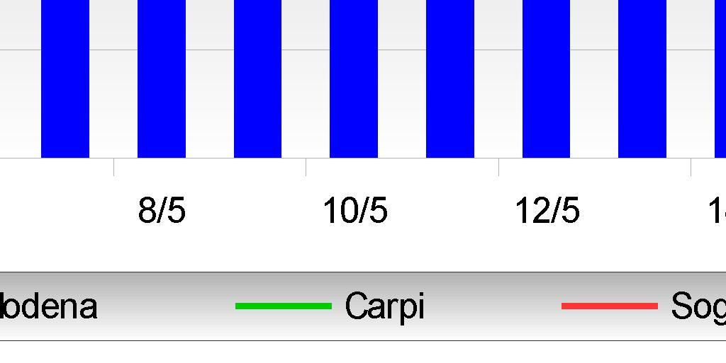 100% < 10 123 54 0 0 - - Parco