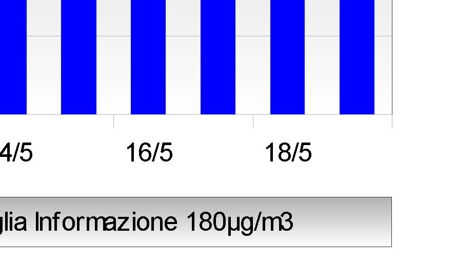 58 0 2 1 27 Remesina - Carpi