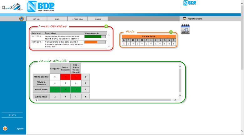 UN UNICO STRUMENTO MOLTEPLICI POSSIBILITA Catalogazione e consultazione della documentazione inerente il Sistema di Gestione Qualità Aziendale Definizione