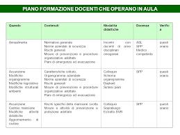 a tutte le - Laurea in scienze attività di analisi del economiche mercato e di vendita -