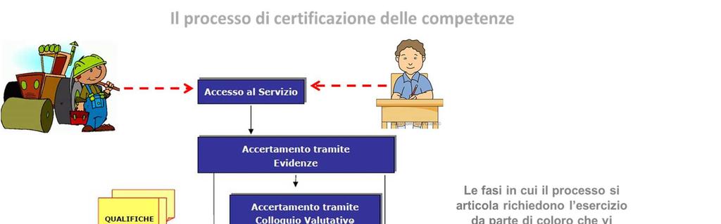 Sistema Regionale di