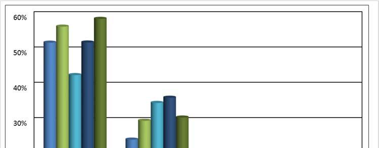 modello, è prematuro trarre conclusioni sui risultati osservati