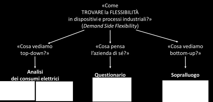 Nuove opportunità: il progetto pilota UVAM La presenza di un sistema di monitoraggio capillare ha permesso di