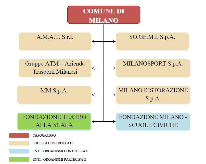 L'AREA DI