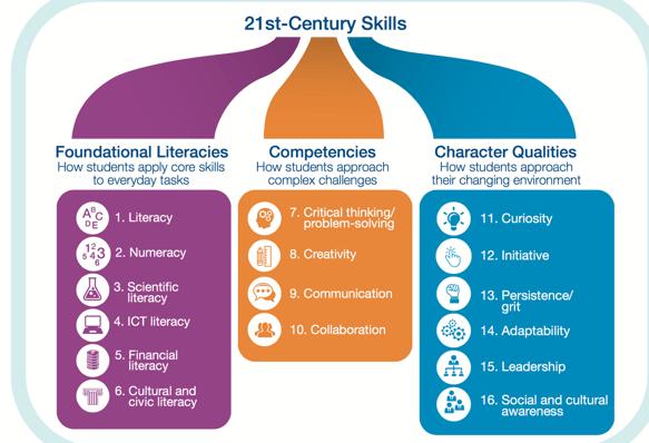 docenti Sapere progettare per competenze Saper valutare per competenze 5 OBIETTIVI PER UNA NUOVA DIDATTICA?