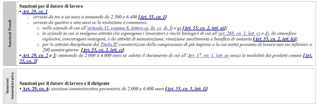 Riferimenti Normativi(TUSL) Articolo 29 -