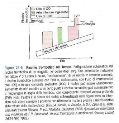 Il punto più importante di fronte a un anamnesi di TV è determinare se l evento trombotico possa definirsi idiopatico (cioè in assenza di evidenti fattori precipitanti), oppure se sia stato preceduto