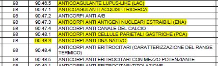 CODICE 90.47.D cosa manca nel nomenclatore regionale rispetto ai LEA nazionali? DESCRIZIONE ANTICORPI ANTICITRULLINA (peptide) 90.53.8 ANTICORPI ANTIPROTEINASI (PR3) 90.51.