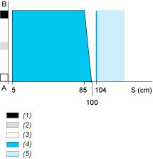 A-B: Coefficiente di riflessione oggetto (1) Nero 6% (2) Grigio 18%