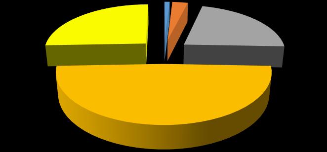 organizzati con attenzione The