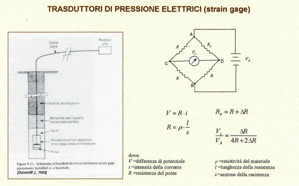 Esempi di