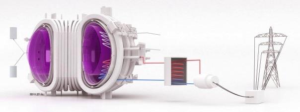 ???? ITER non produrrà energia elettrica, dimostrerà che è possibile La possibilità dell