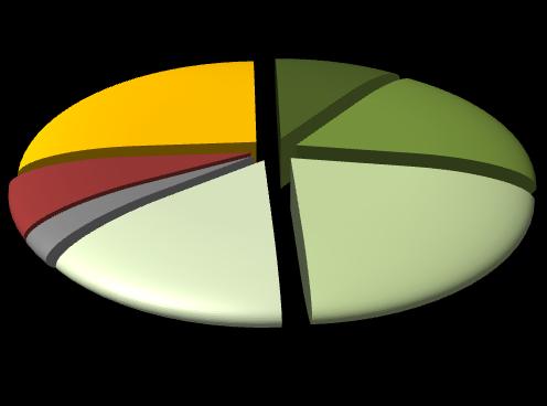 Assunzioni di dipendenti previste nel (valori assoluti) 3.120 Nord Ovest 37.400 Italia 121.200 N.B. Sono esclusi i contratti di somministrazione (lavoro interinale).