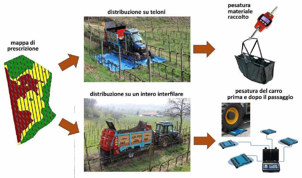 Metodologie di prova 1 2 Sono state adottate due metodologie di prova: 1.