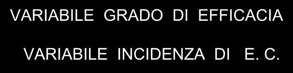 IL FARMACO REALE VARIABILE GRADO DI EFFICACIA VARIABILE