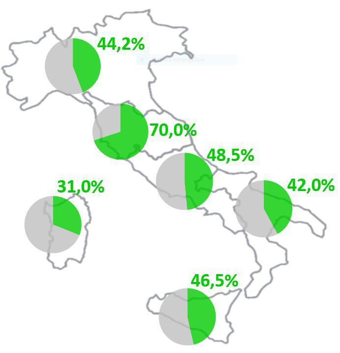 In lieve aumento i flussi su tutte e tre le frontiere (Tabella 6) in corrispondenza di incrementi della capacità disponibile in import (NTC) del 4/9%.