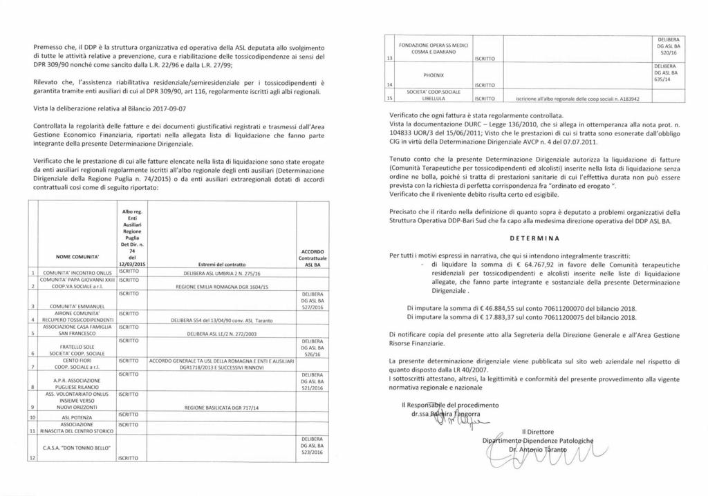 Premesso che, il DDP è la struttura organizzativa ed operativa della ASL deputata allo svolgimento di tutte le attività relative a prevenzione, cura e riabilitazione delle tossicodipendenze ai sensi