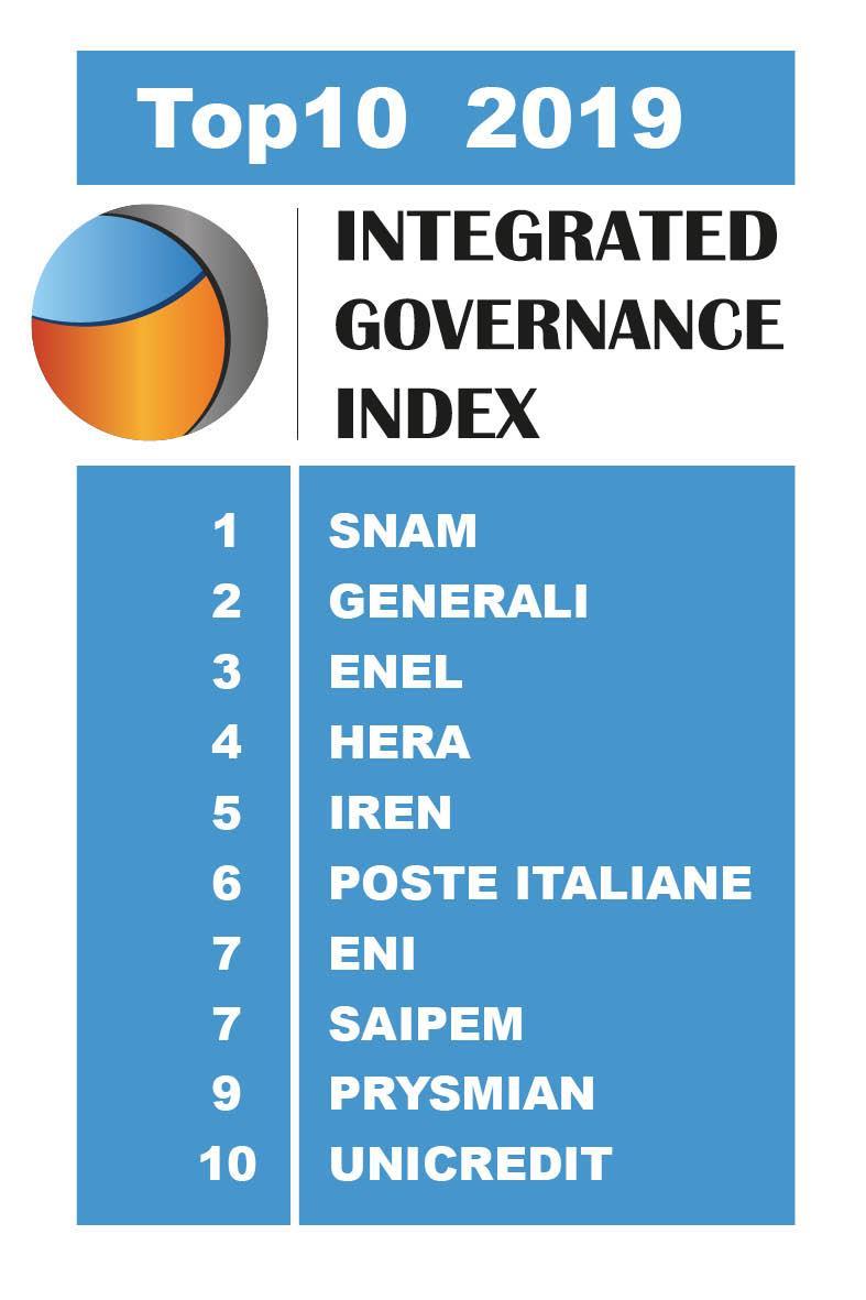 RANKING