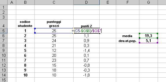 Punti z I punti z indicano la distanza di ciascun punteggio grezzo dalla media e utilizzano una scala che ha