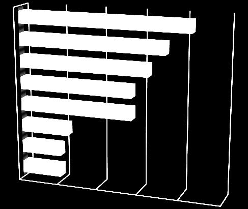 Questionario GESTIONE RICERCA E CONOSCENZA Reputi che il tuo laboratorio/istituto di