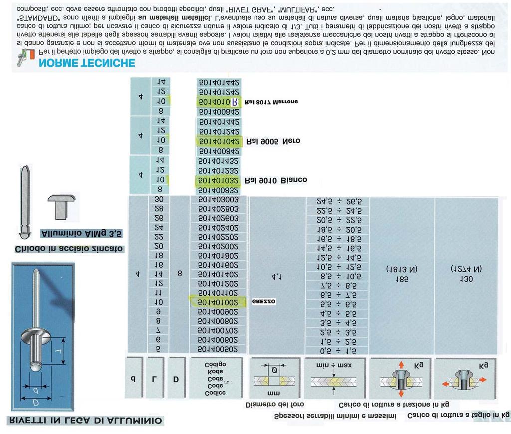 Accessori per Cassetta 501401002 500 pz/conf.