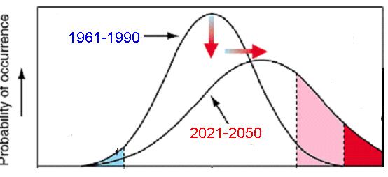 Strategia di downscaling statistico 1.