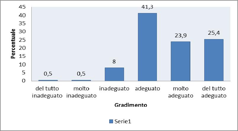 Il campione nella sua totalità è formato per il 50.8% da uomini e per il restante 49.2% da donne. I rispondenti italiani corrispondono al 96.6%, il 3.4% restante rappresenta i cittadini stranieri.