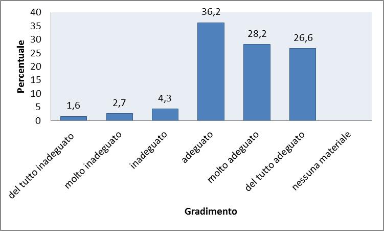 Tabella 6. Percentuale di pazienti insoddisfatti (da 1 a 3.50), soddisfatti (3,514,50) ed estremamente soddisfatti (4.516), segmentati fra le UU.OO.