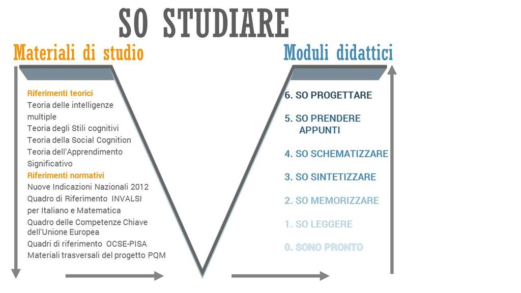 Moduli