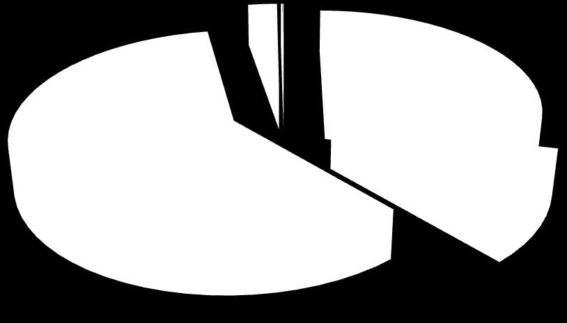 solventi (comprese le operazioni di compostaggio e altre trasformazioni biologiche), R4: Riciclo/recupero dei metalli e dei composti metallici, R5: Riciclo/recupero di altre sostanze inorganiche, R6: