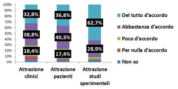 1. Percezione impatto SC